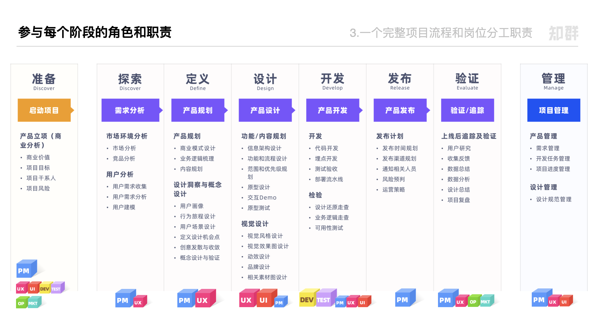 如何从零开始成为 UI 设计师/交互设计师?(4万字长文) - 知乎