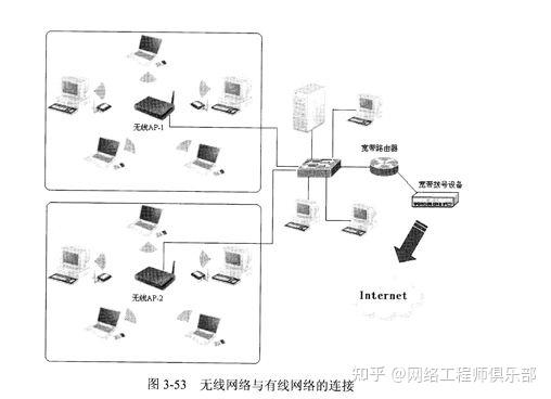  局域網(wǎng)劃分網(wǎng)段教程_局域網(wǎng)如何劃分網(wǎng)段