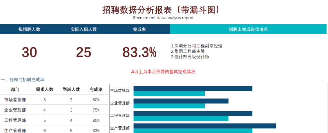 招聘数据分析报表(带漏斗图,输入数据,自动生成图表《招聘量化的18