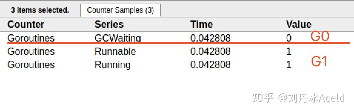 Golang调度器GMP原理与调度全分析(转 侵 删) Golang调度器GMP原理与调度全分析(转 侵 删)