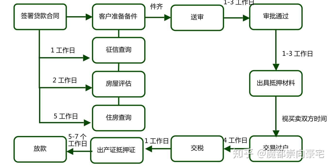 收入证明怎么开？