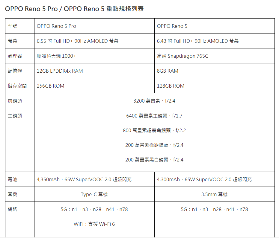 OPPO Reno5参数图片