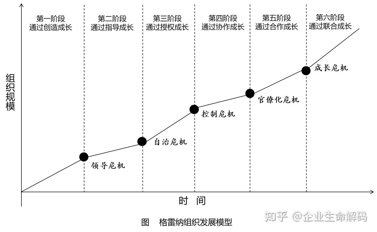 诺兰模型图图片