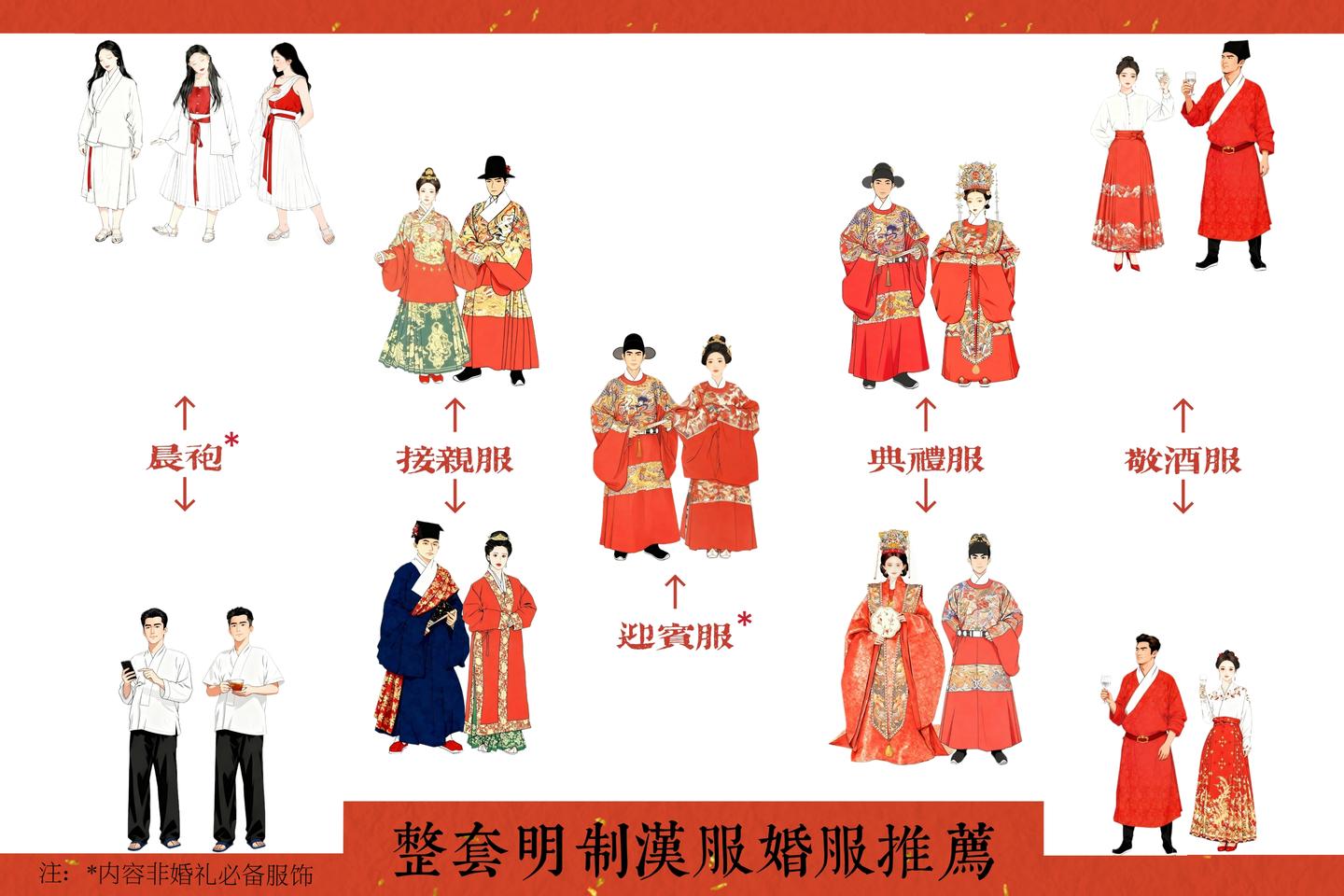 一套汉服搞定明制汉婚 - 知乎