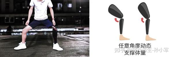 新品发布 Cybo Leg (赛博)普及版智能动力假肢中国首发 知乎