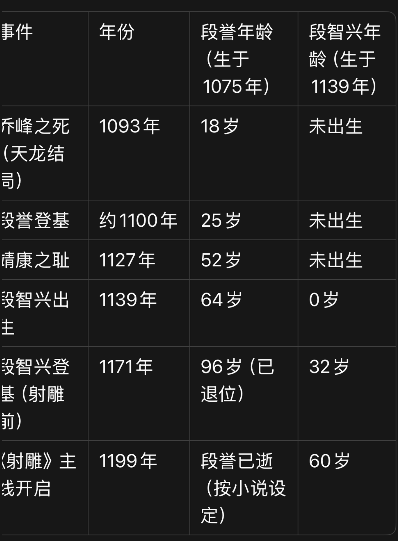 金庸笔下「一灯大师」段智兴是段誉的什么?