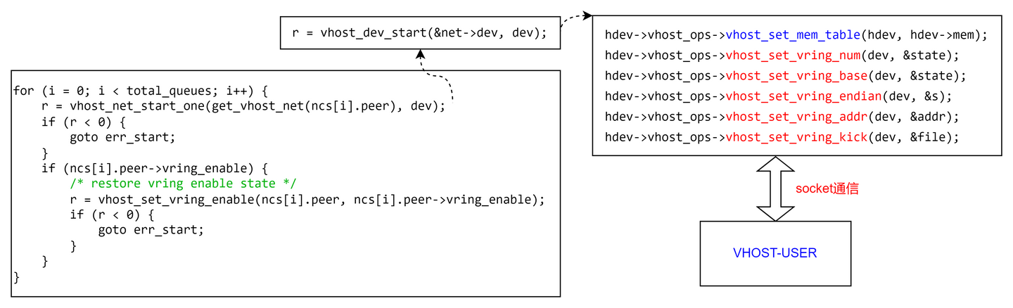 基于qemu手写vhost/virtio，简化虚拟设备通信 - 知乎