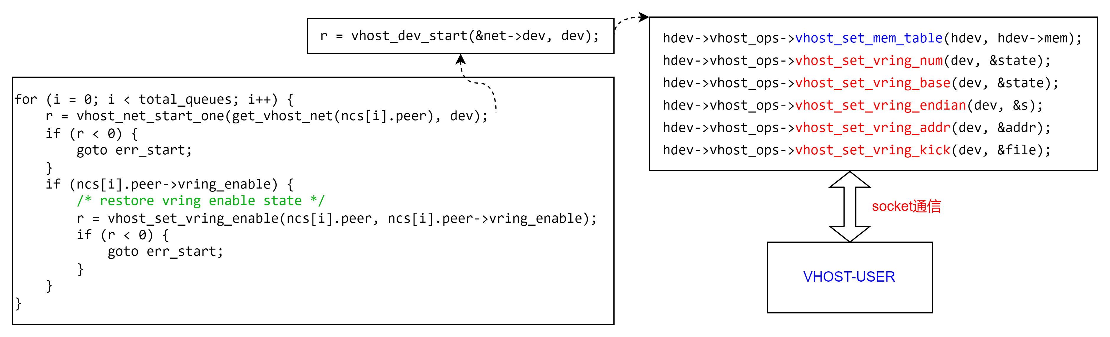基于qemu手写vhost/virtio，简化虚拟设备通信 - 知乎