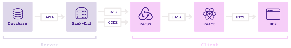 6周学习计划,攻克JavaScript难关(React/Redux/ES6 etc.) 6周学习计划,攻克JavaScript难关(React/Redux/ES6 etc.)