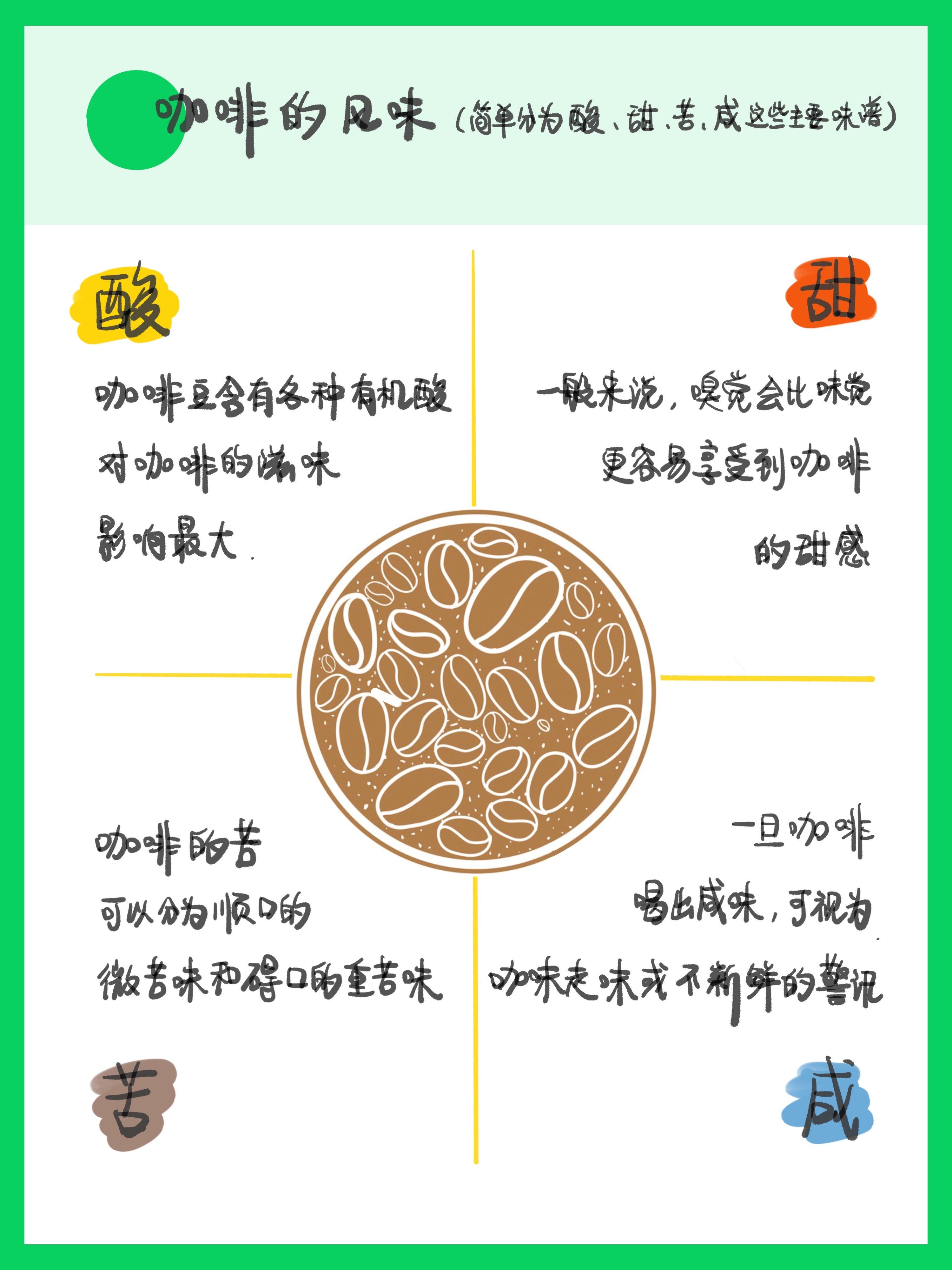 纠结咖啡风味71教你理解咖啡风味轮97
