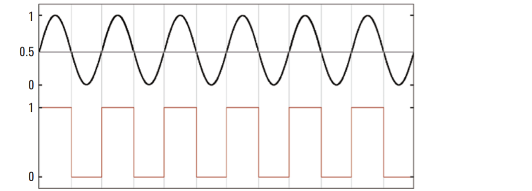 pwm脉冲宽度调制信号是数字信号?