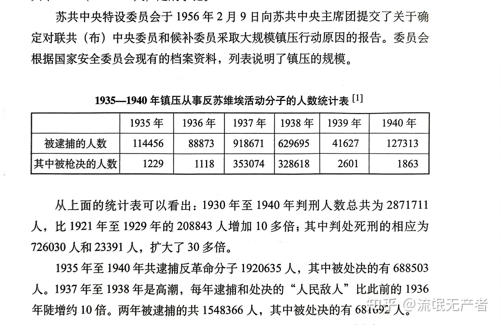 r档案苏联大清洗图片