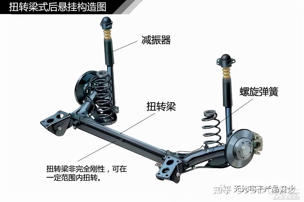 汽车爱好者如何学习深入的了解一下汽车知识