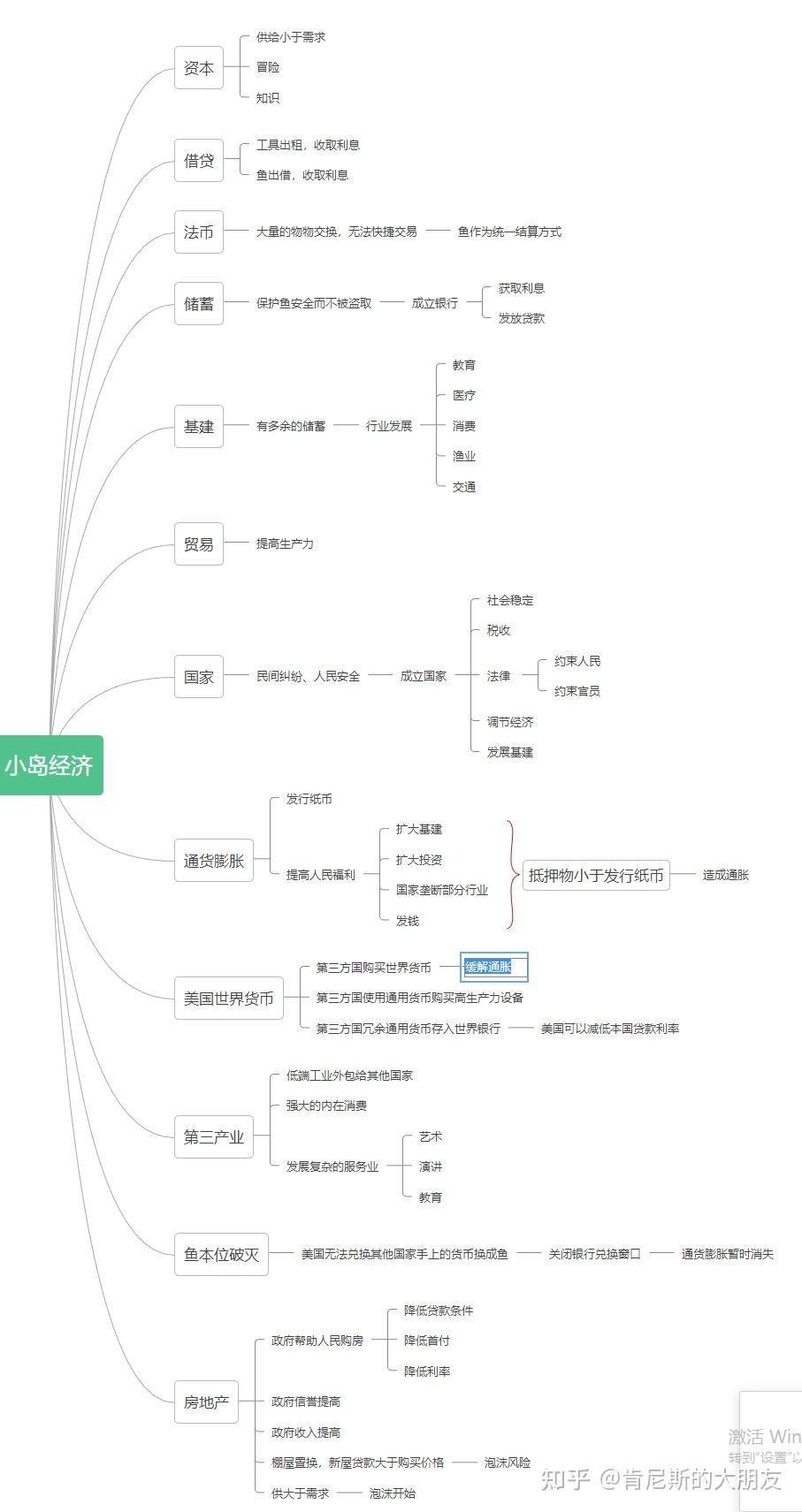 小岛经济学思维导图