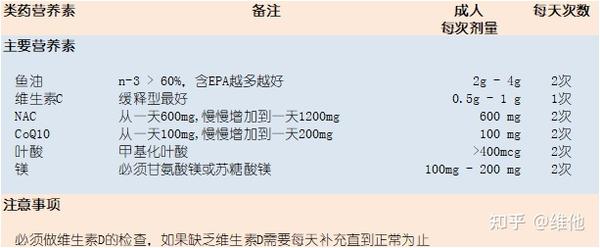 双向情感障碍 饮食与类药营养素 知乎