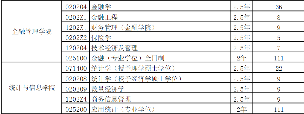 2023上海對外經貿大學833經濟學考研考情分析