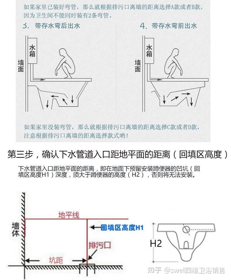 卫生间蹲便器安装教程图片