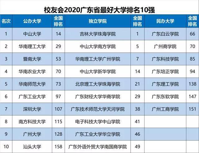 青海大学排名2020_青海大学2020年毕业照