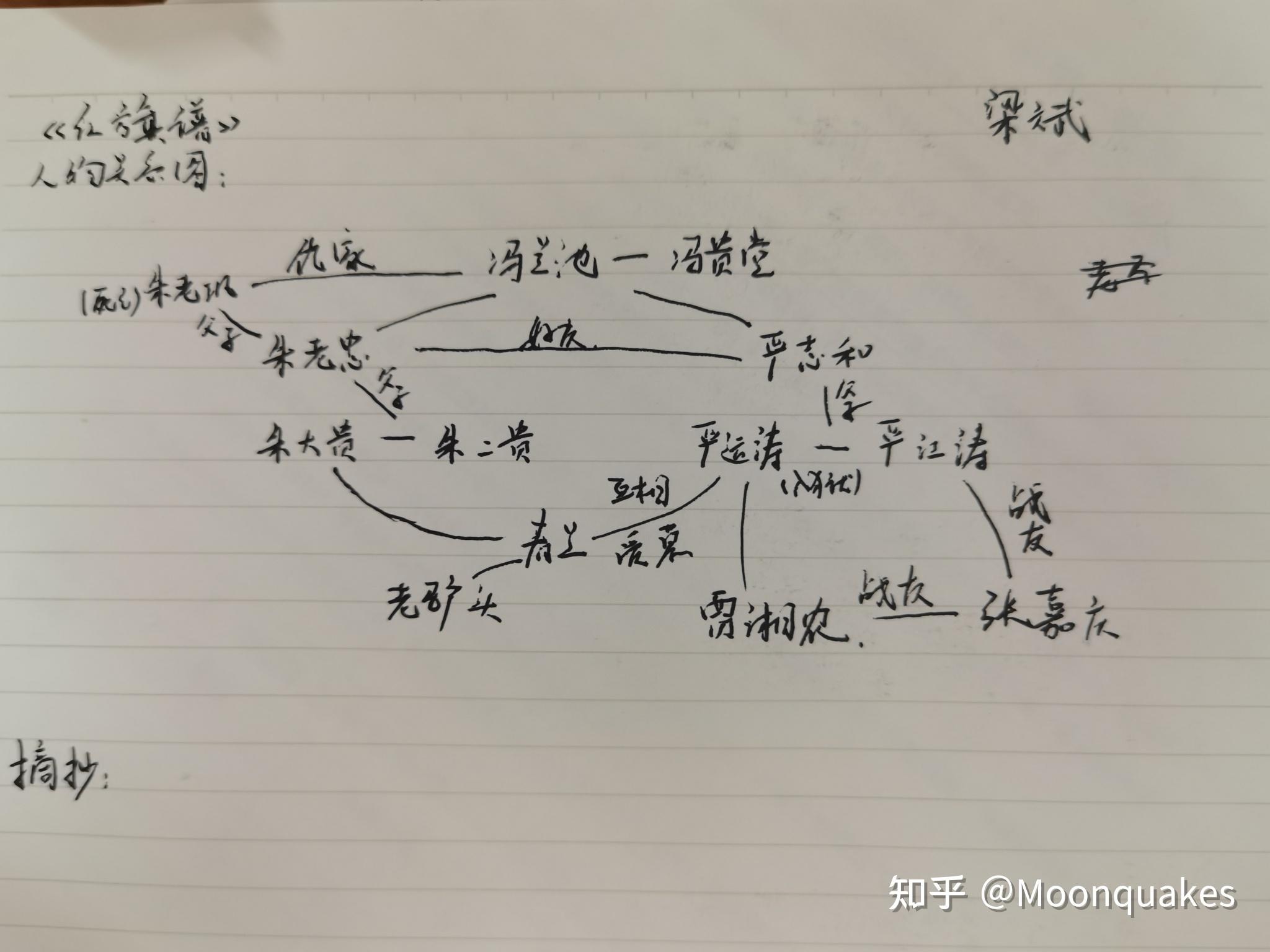 如何梳理红旗谱小说的人物关系