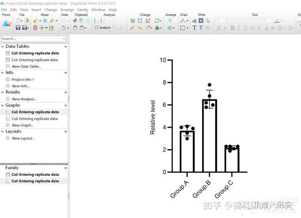 想发高质量SCI，数据作图要达到这个标准！【GraphPad Prism作图零基础入门进阶】 知乎
