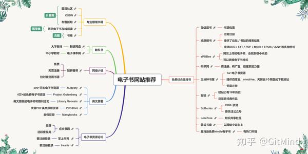 免费下载书籍_麻将书籍免费下载_电子版书籍免费下载