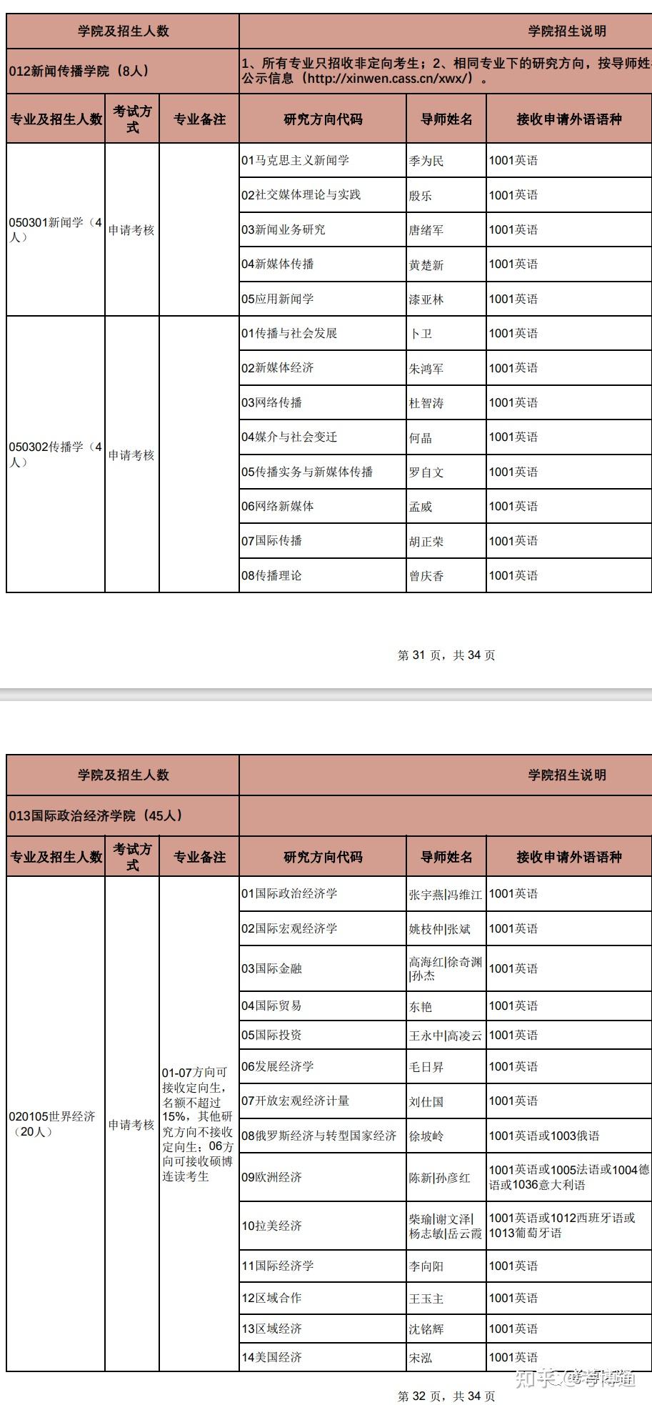 中国社会科学院大学2023年博士研究生招生专业目录