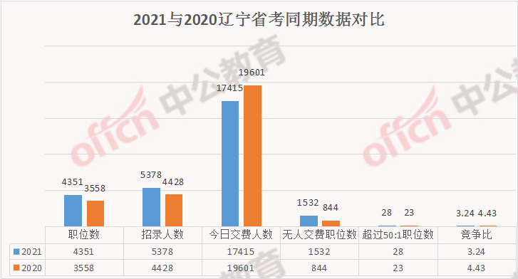 柳城县人口多少2020_柳城县人民医院图片(2)