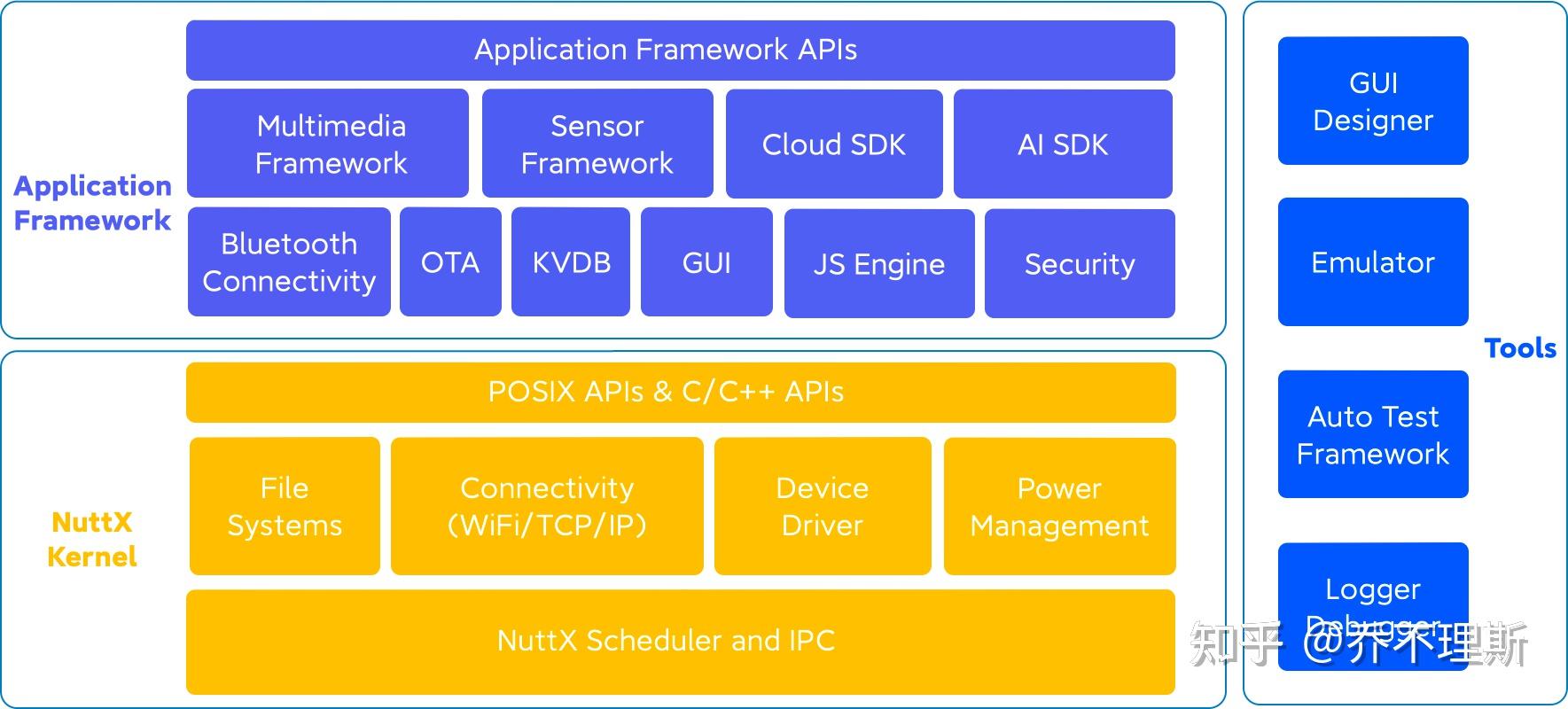 如何看待有爆料称mios将接替miui14作为小米后续设备搭载的系统