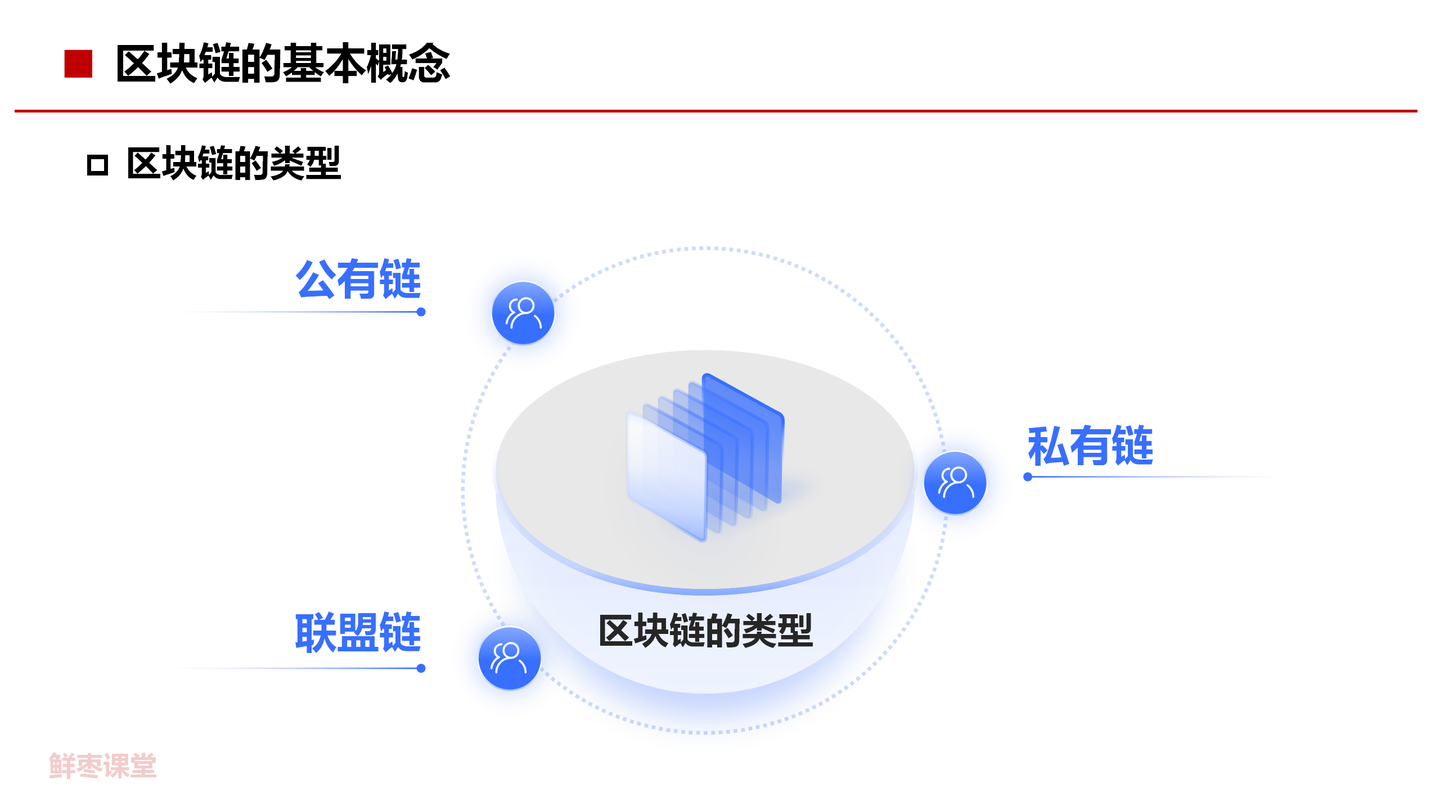 84页PPT，彻底看懂区块链！ - 知乎