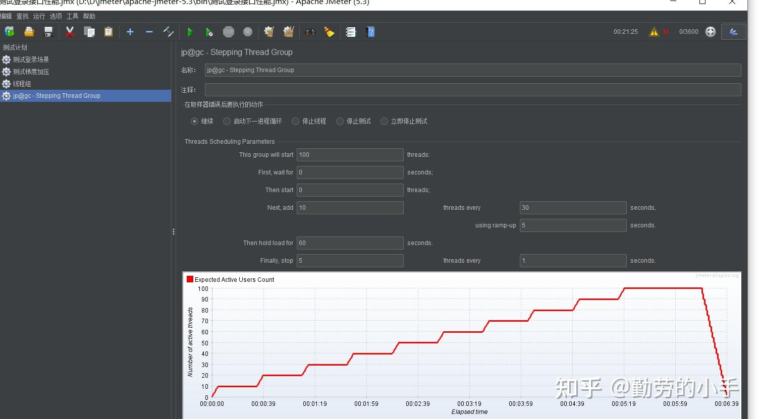 Jmeter梯度测试 知乎