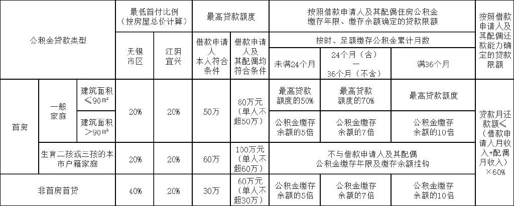 无锡公积金商转公、商转组合贷最新办理流程攻略 - 知乎