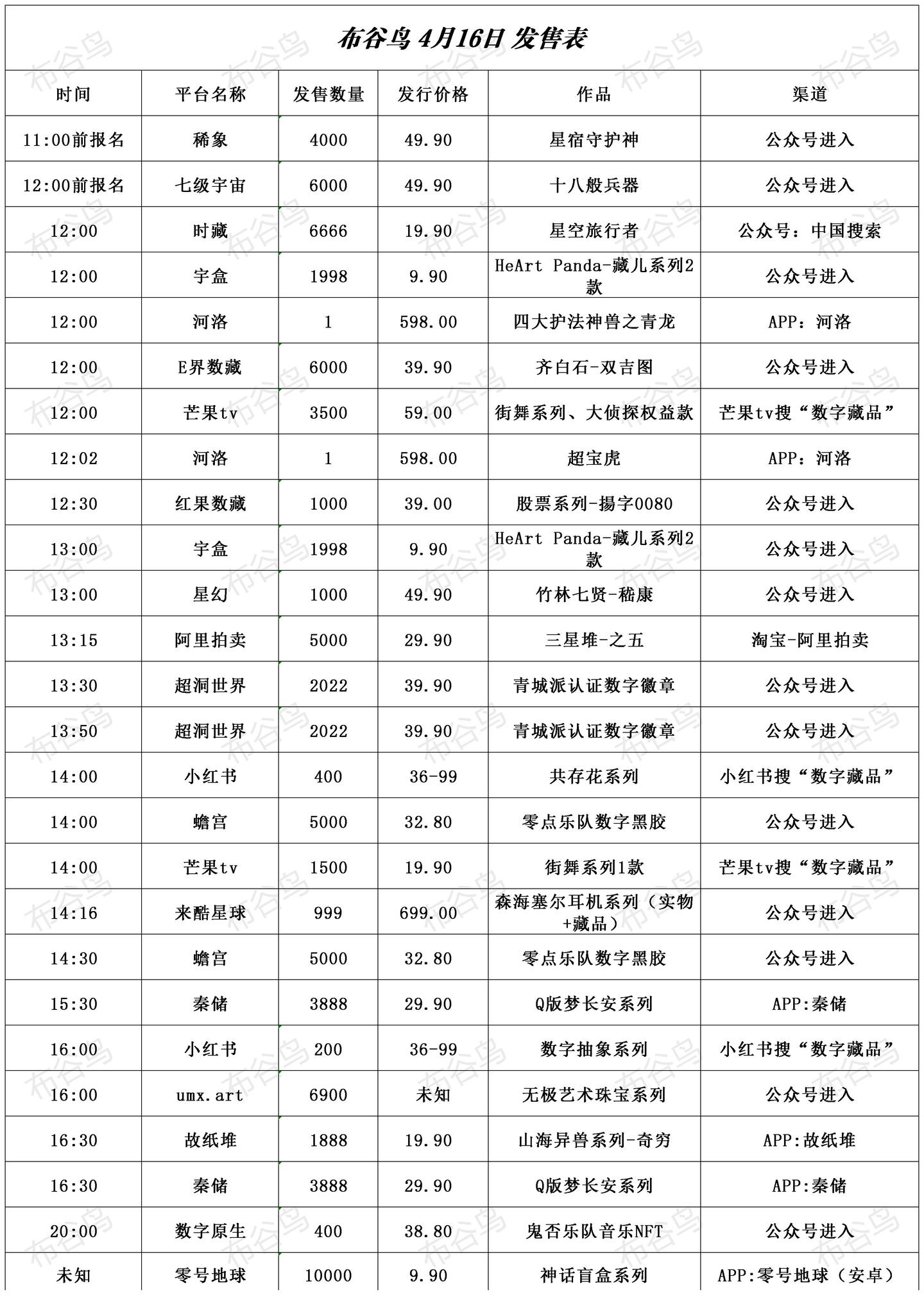 4月16日数字藏品预告 知乎