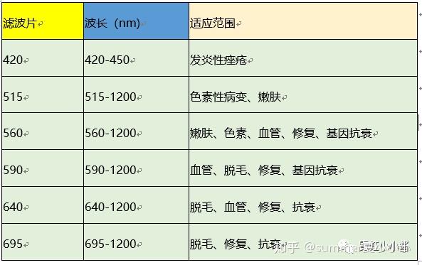 美容院收缩毛孔的原理_美容院收缩毛孔价格 美容院收缩毛孔批发 美容院收缩毛孔厂家(3)