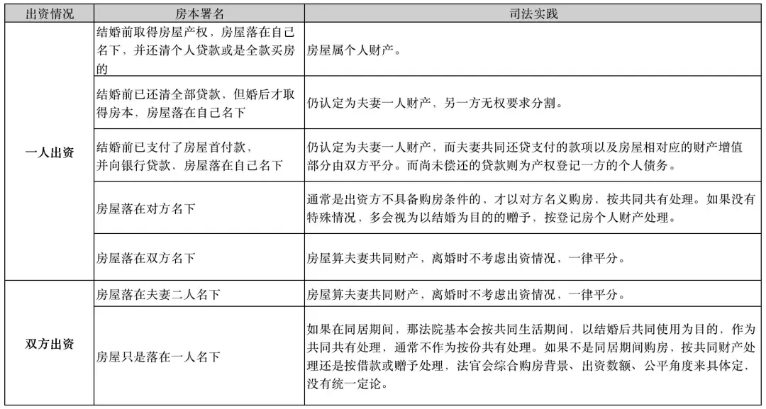 关于结婚要不要买房？这是我听过最好的答案 - 知乎