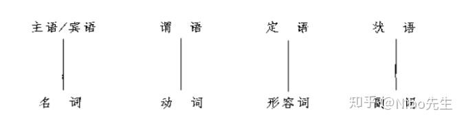 第四章 语法 第一节 现代汉语语法概述 - 知乎