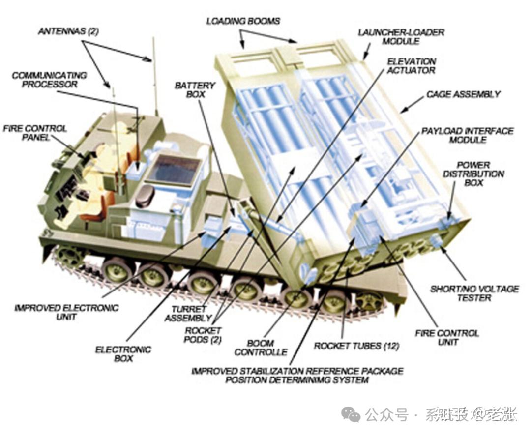 M142 HIMARS 海马斯火箭弹的工作原理系统技术介绍（第一部分） - 知乎