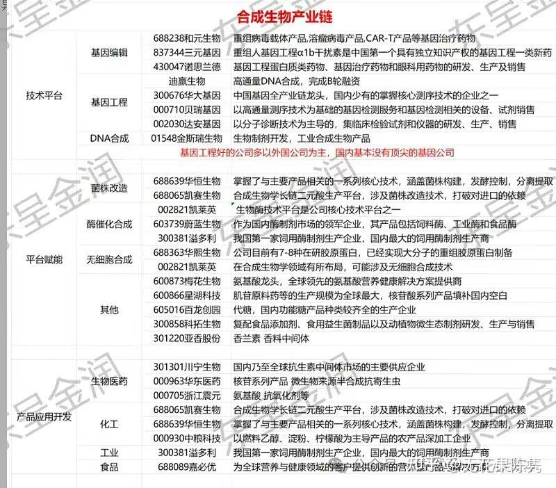 合成生物概念股汇总……5月9日下午选股游戏