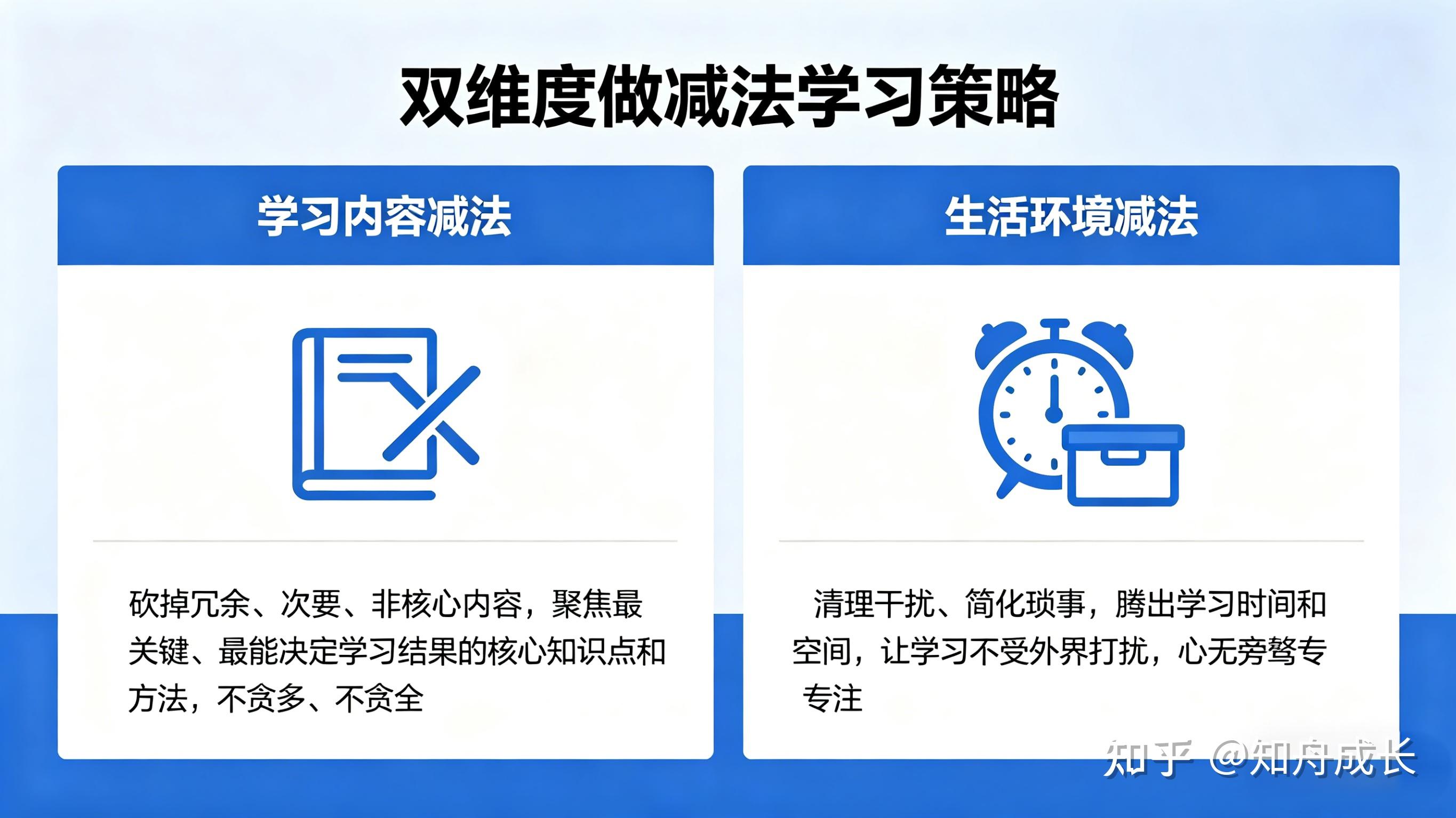 100 个学习方法 7—— 减法法 - 知乎