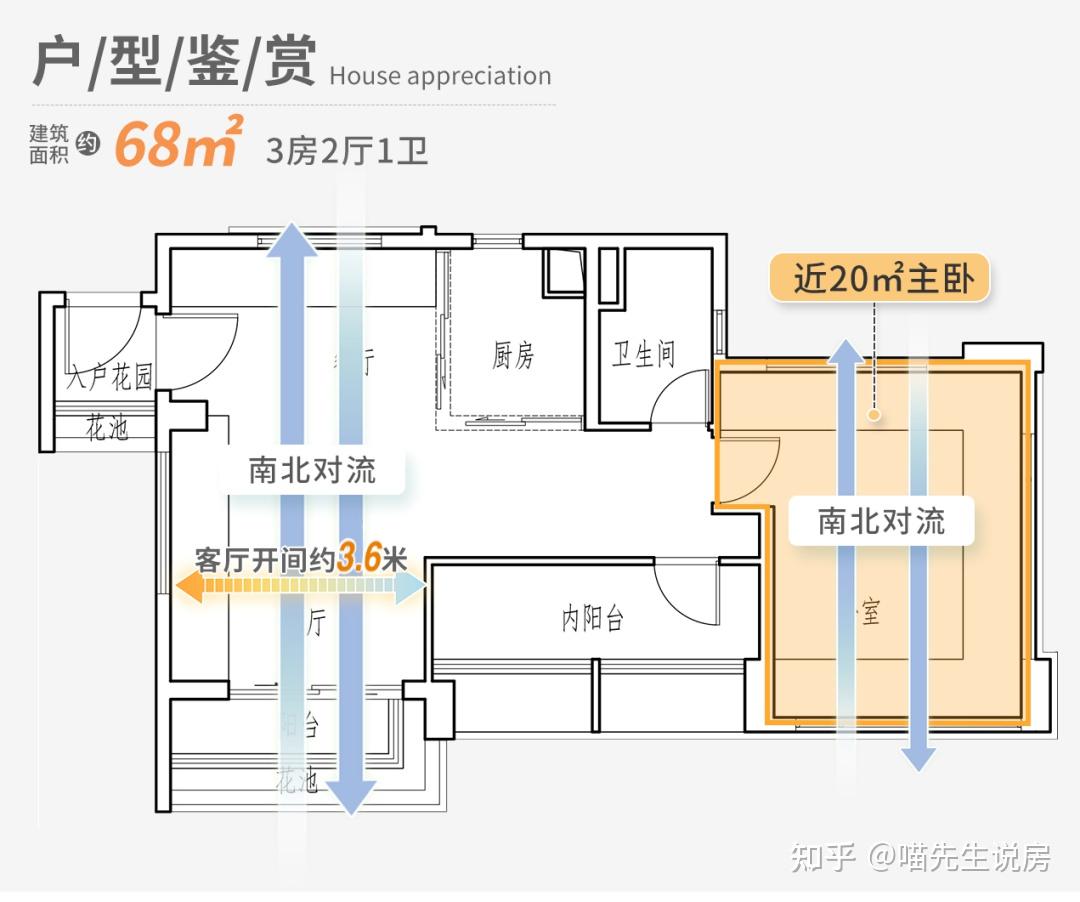 周圍老小區,配套成熟,比較出彩的是上面的戶型,而且是白雲新城門檻最