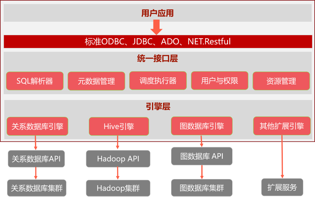 GBASE分享 国产关系型数据库与知识图谱的融合 知乎