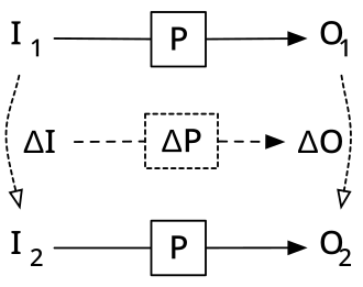 Datalog的增量化与Differential Dataflow - 知乎