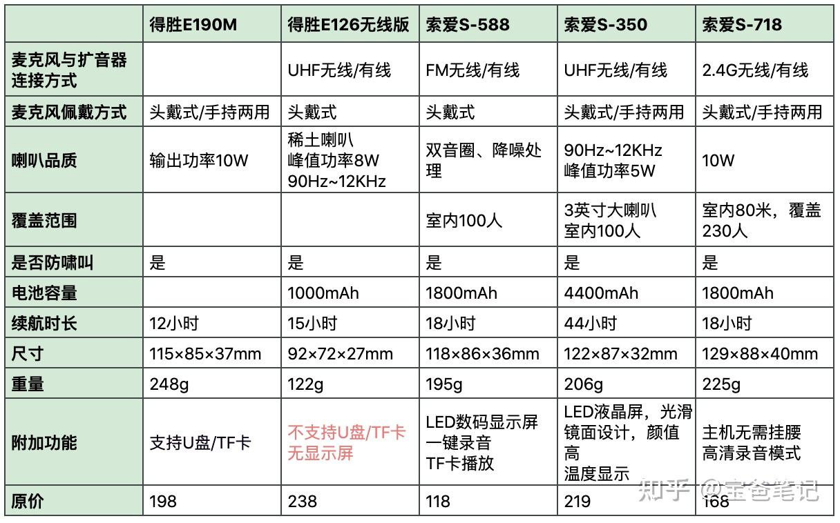 扩音器价钱图片