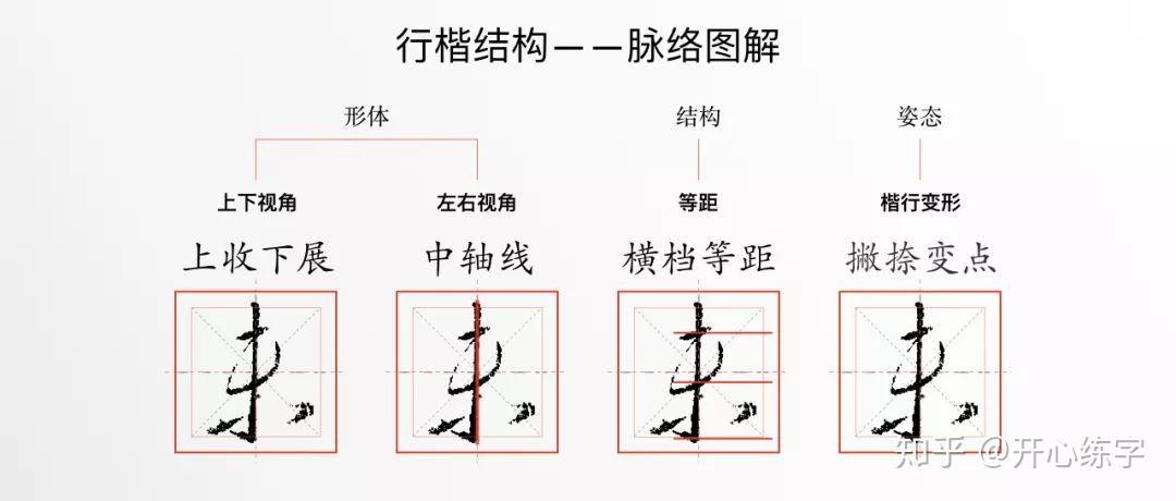 未0259学习王羲之的基础行书硬笔临圣教序每日精进