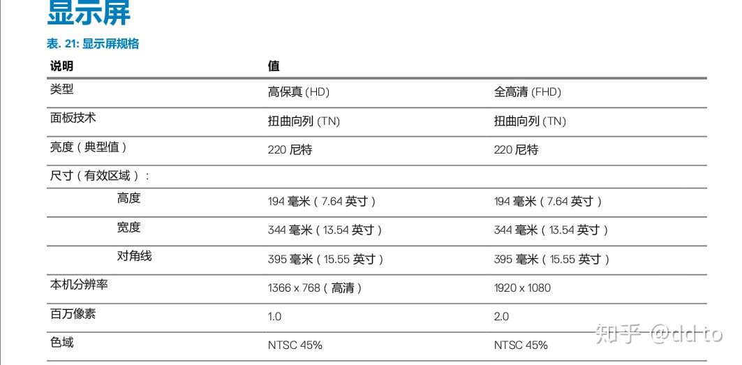 戴尔inspiron5593参数图片