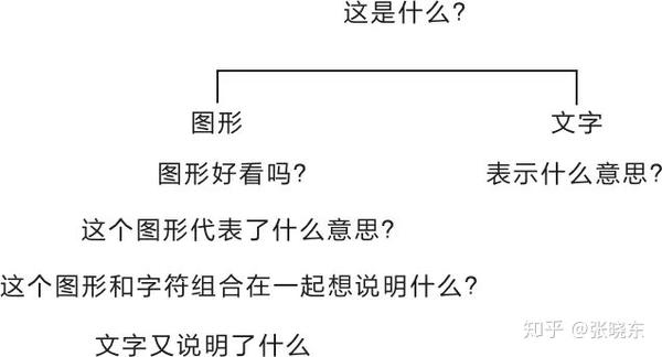 ppt英文字体哪个好看