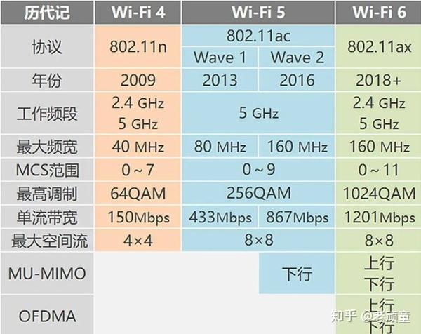 什么路由器好