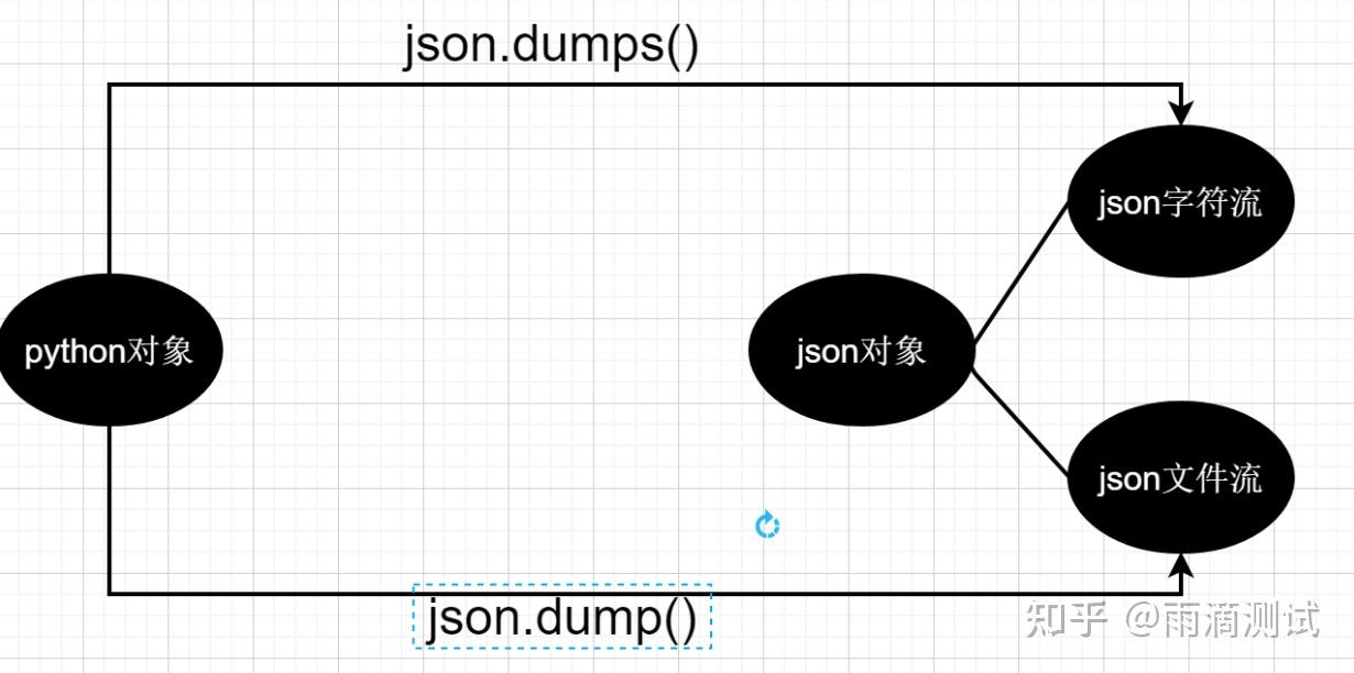 python 如何将 json 数据转化为数组类型? - 知乎