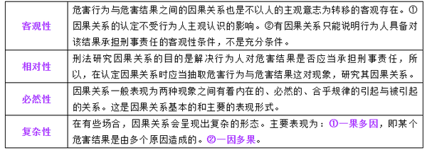 刑法对刑事责任的相关规定 无罪过事件 知乎