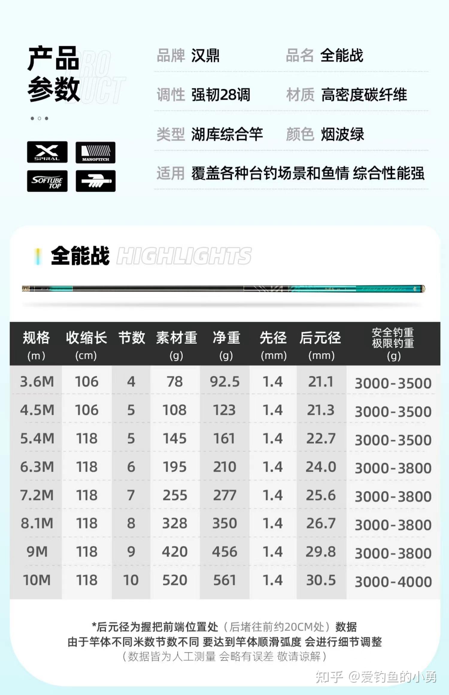 6米3野钓鱼竿推荐图片