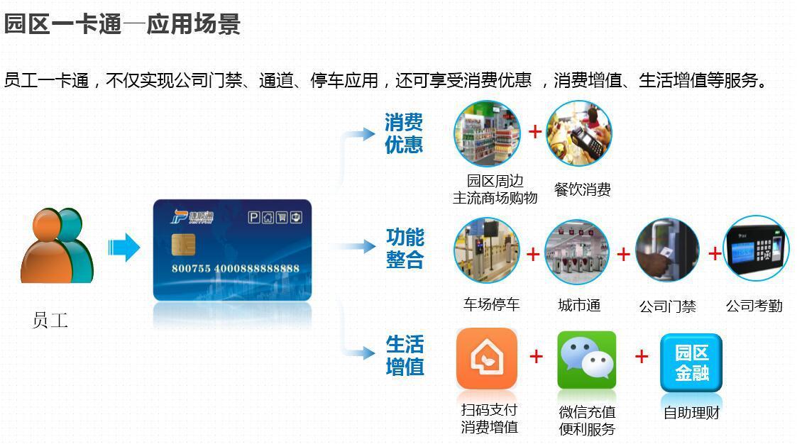 智慧园区解决方案